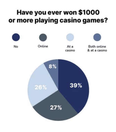 demographic of social casino players - online gambling demographics.